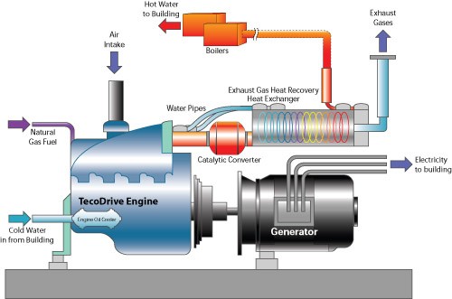 Courtesy: U.S. EPA