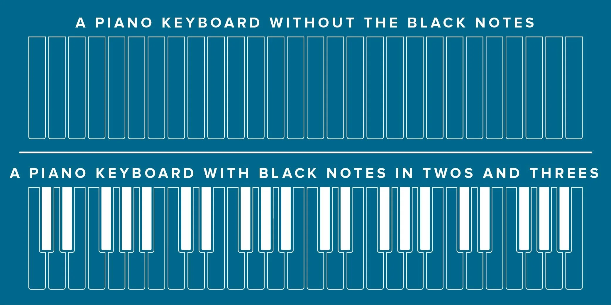 Keyboard Geography Chichester & Arun School of Piano