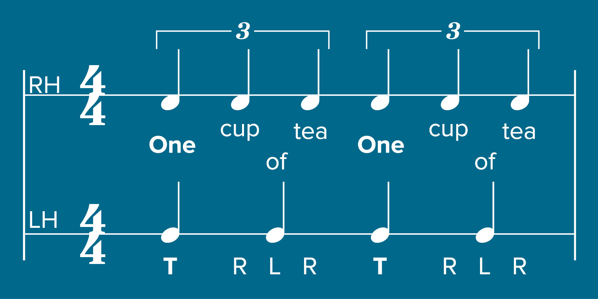  An illustration of how the sentence 