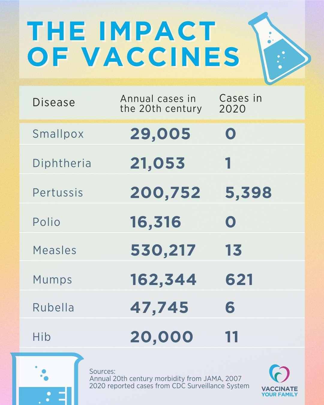 Vaccine Benefits Infographic (Copy)