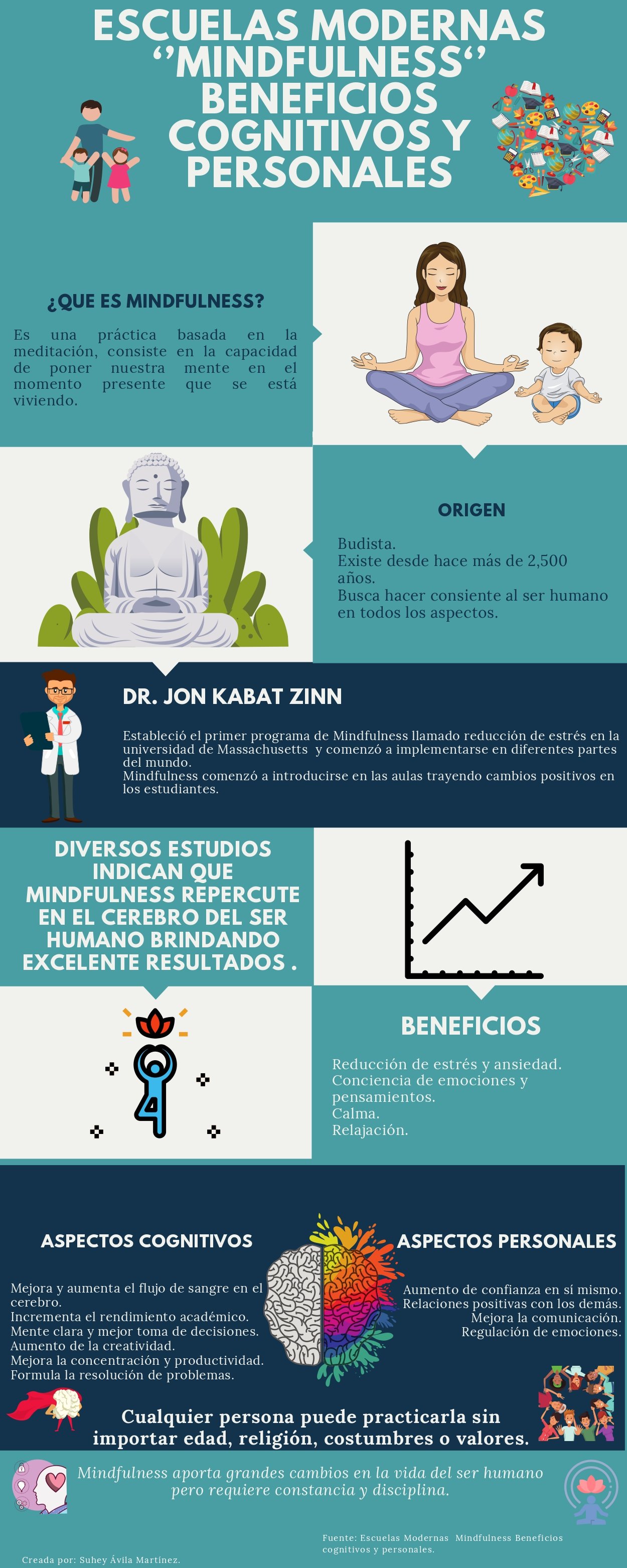 Infografía Escuelas Modernas Mindfulness Beneficios cognitivos y personales. Suhey Avila_page-0001.jpg