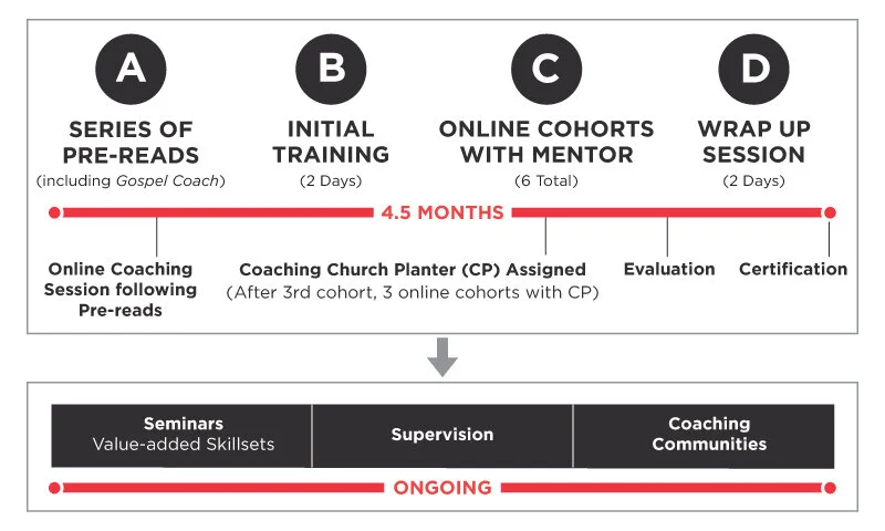 CTCA-CertifiedCoachPathway-2017.jpg
