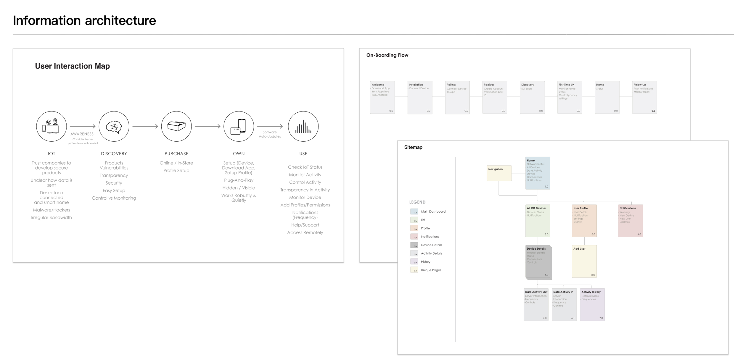 Dojo_Information architecture.png