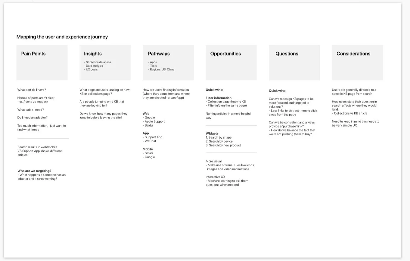 Stakeholder Interviews + Journey Map