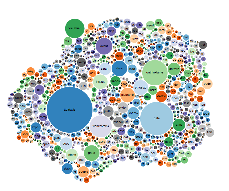 Data visualisation: Where data, technology and design meet politics