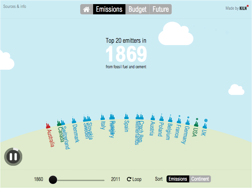 The on think tanks interview: Bill Dugan 