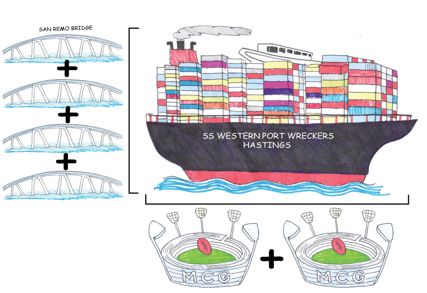 Modern Container Ships