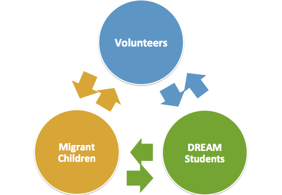 Our integrated nonprofit model.
