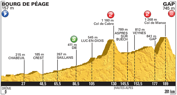 Why you should care about…Tour de France St. 16