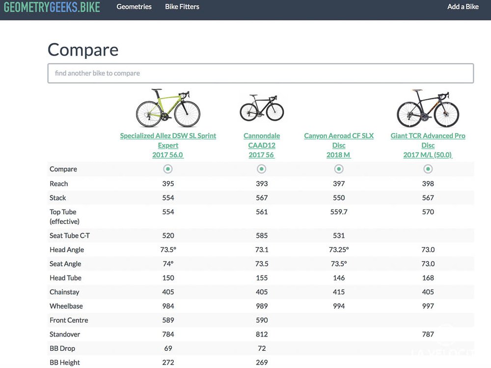 Bike buying advice - LA VELOCITA.