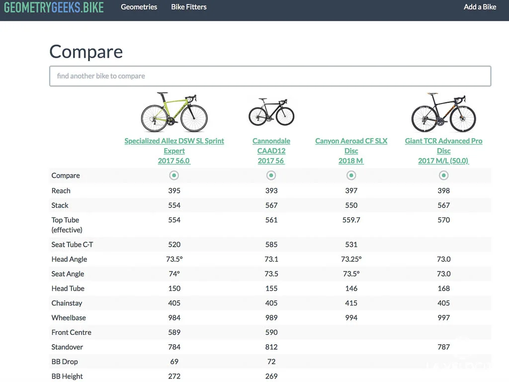 Bike buying advice LA VELOCITA.