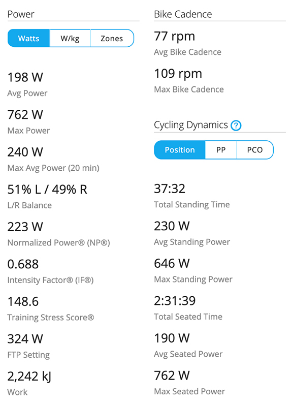 Cycling Dynamics data.jpg