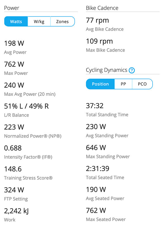 Cycling+Dynamics+data.jpg