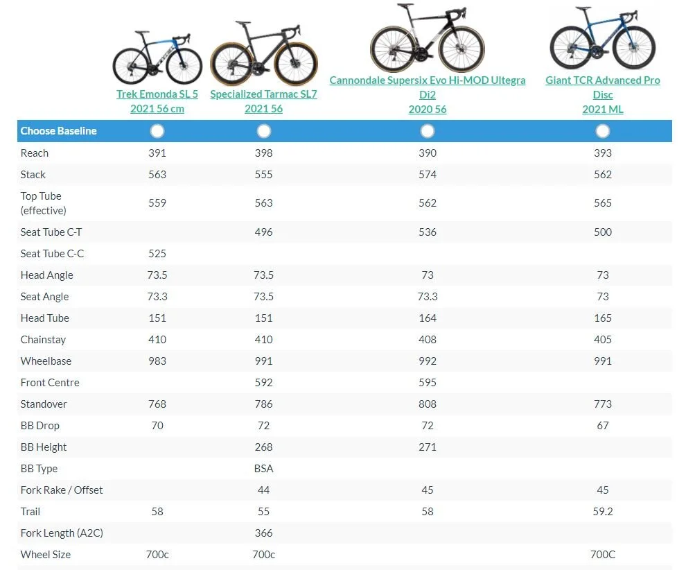 Free online bike tools you need to know about - LA VELOCITA.