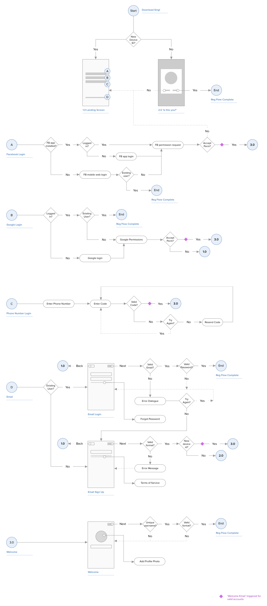 android_reg_flow_v1.png