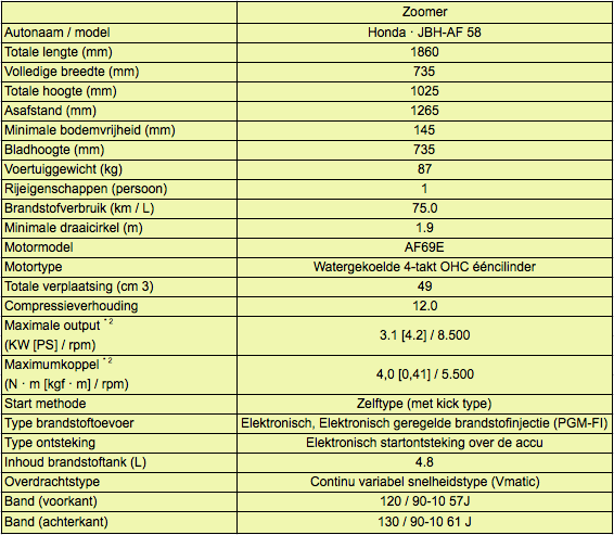 Zoomer Tech Spec.png