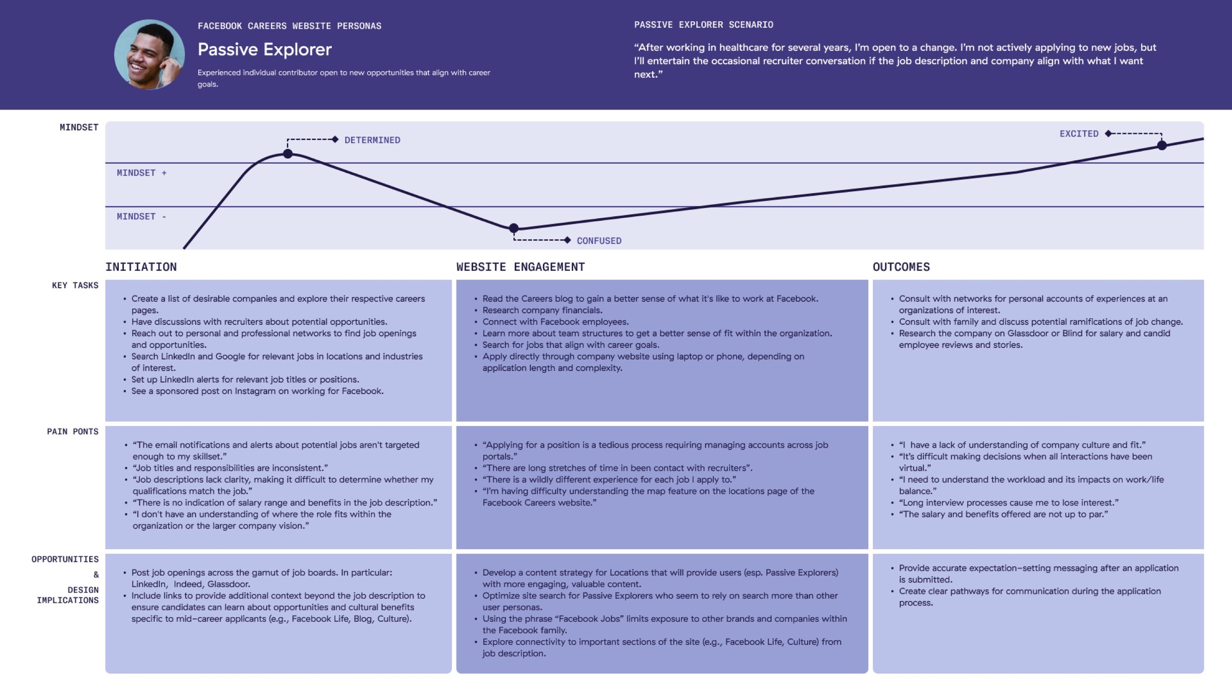 UserPersonas-Journeys_PassiveExplorer2.jpg