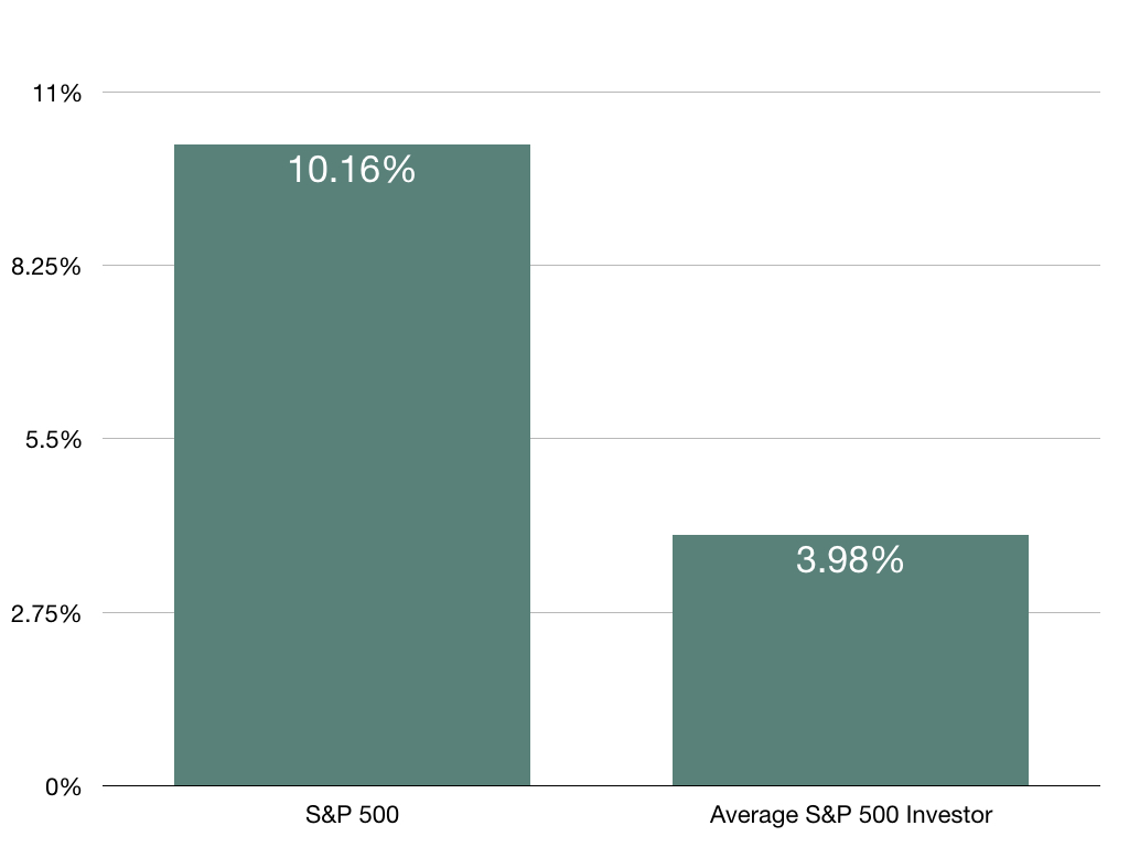 30 Year SPY vs avg investor.001.jpeg
