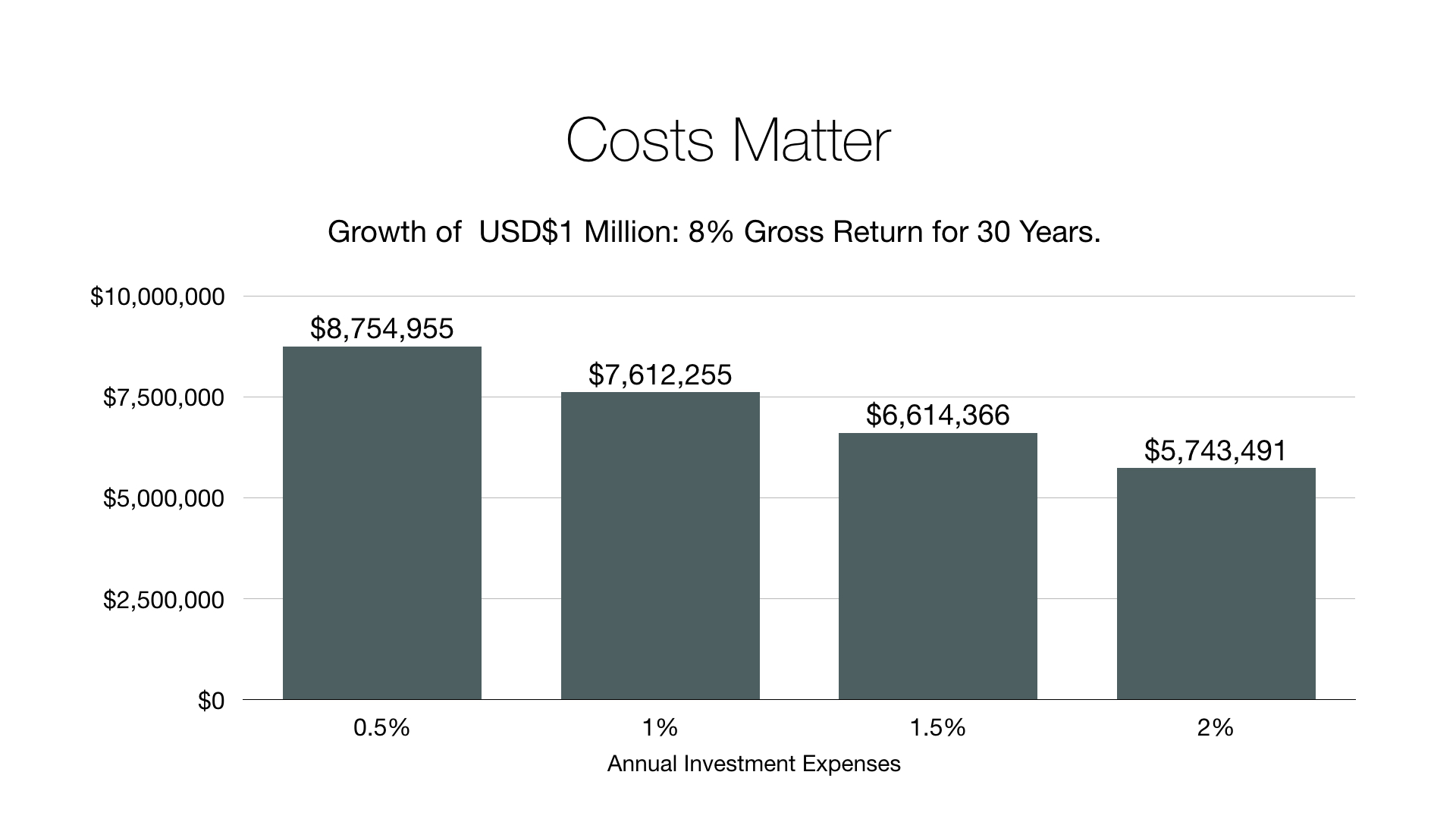 compounding fees.001.jpeg