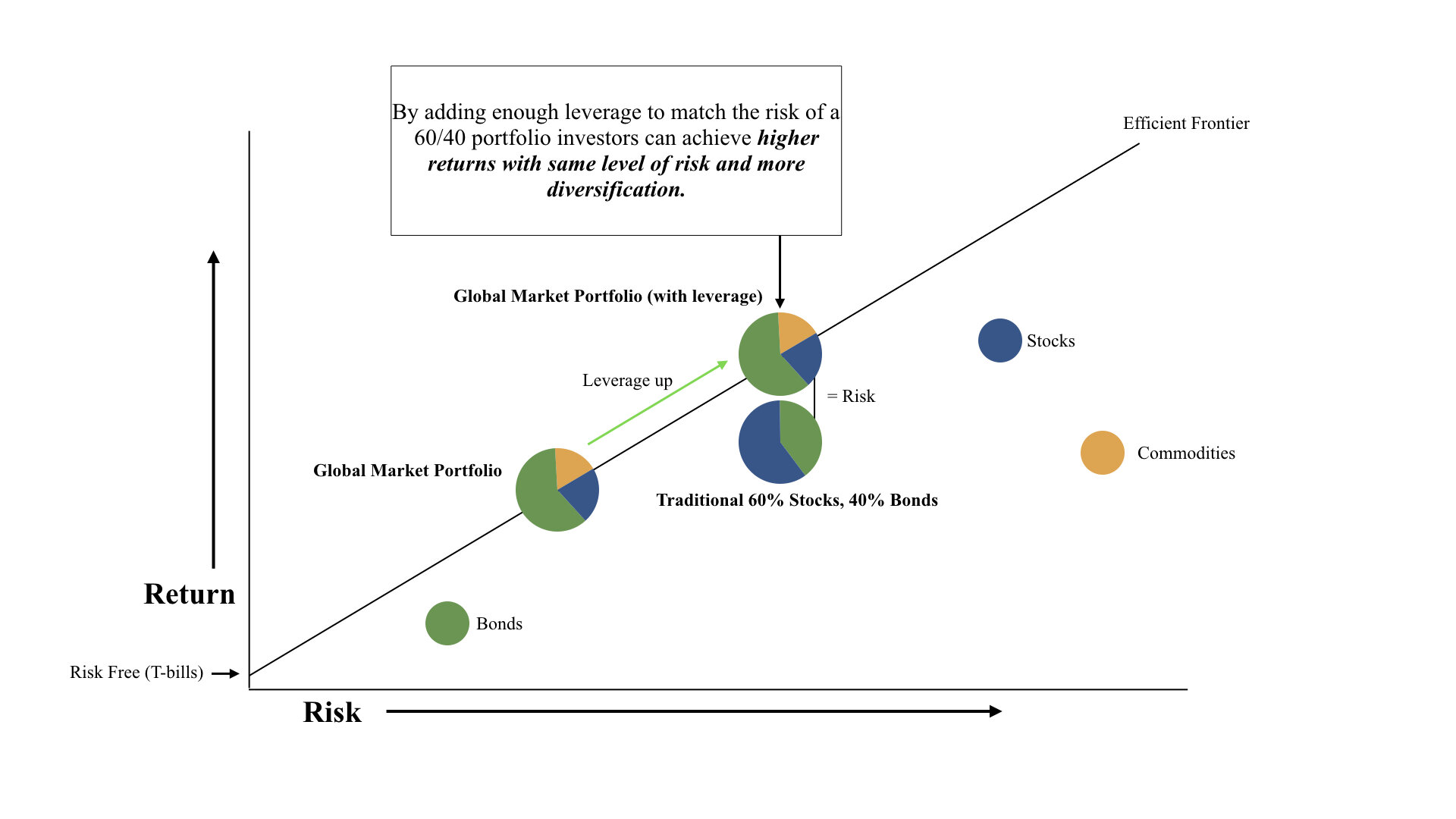 The Global Market Portfolio: The starting point for your asset ...