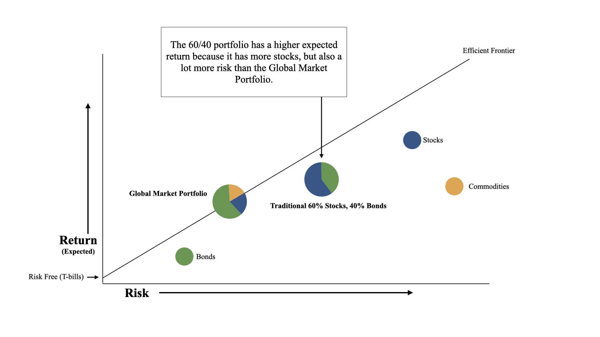 Global Market Portfolio — Quantor Capital