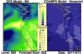 Weather-Based Analysis