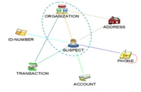 Data Mining & Visualization