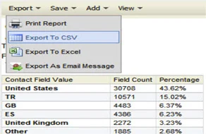 Data Cleansing & Preparation