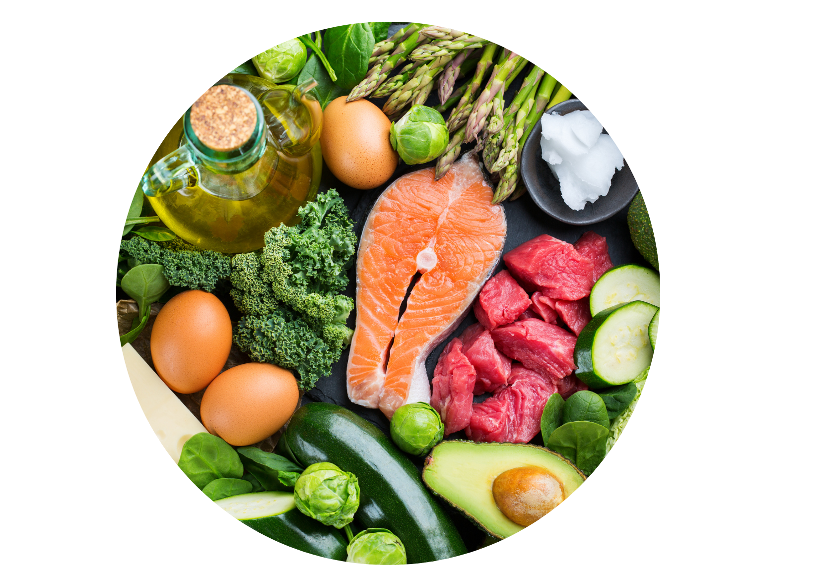 proteins and fats from top down perspective.