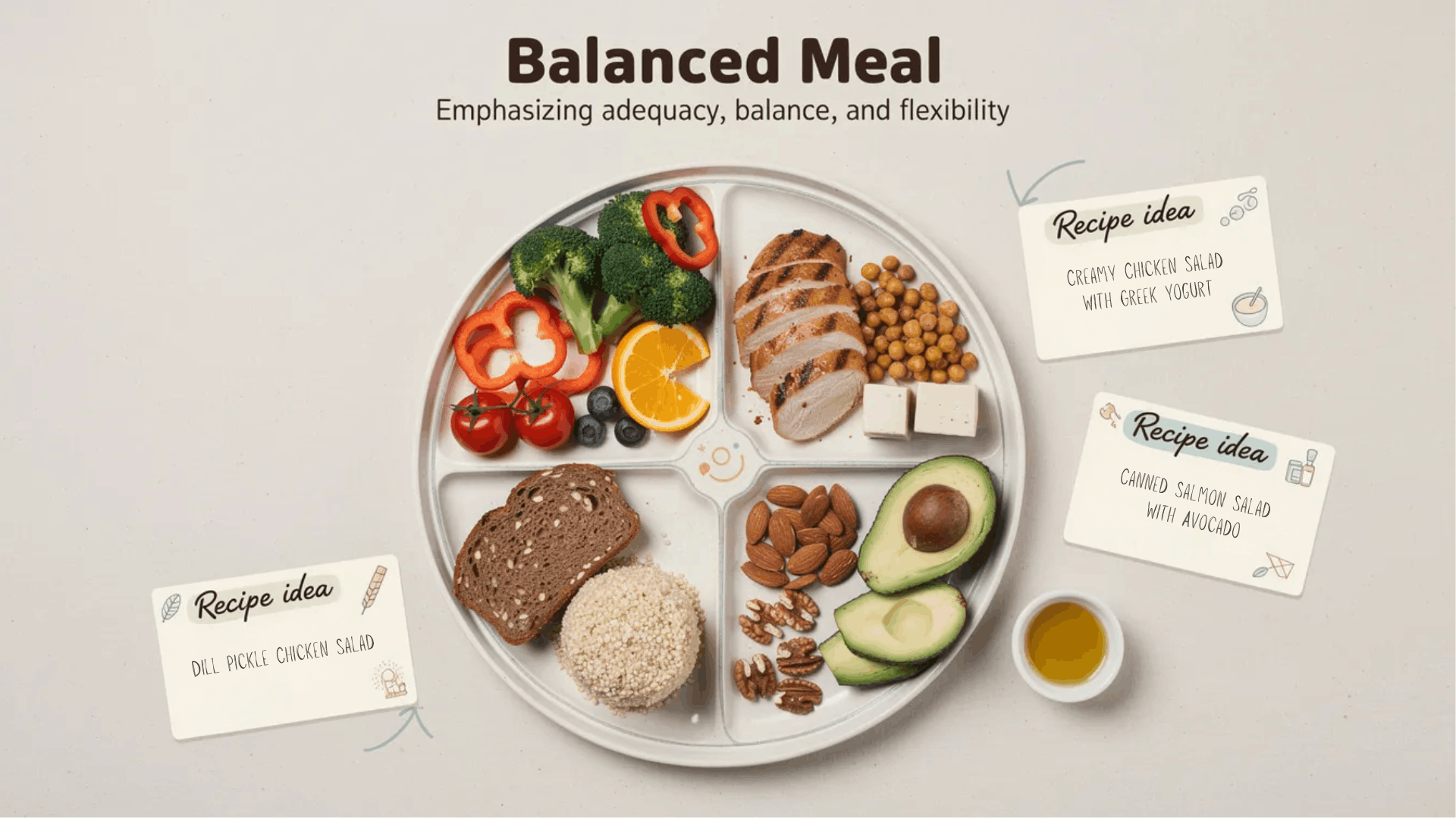 image of a balanced plate with recipe ideas