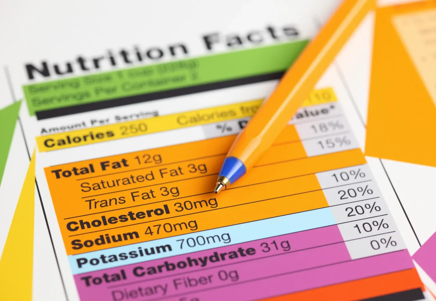 a zoomed in image of a nutrition facts table with a pen