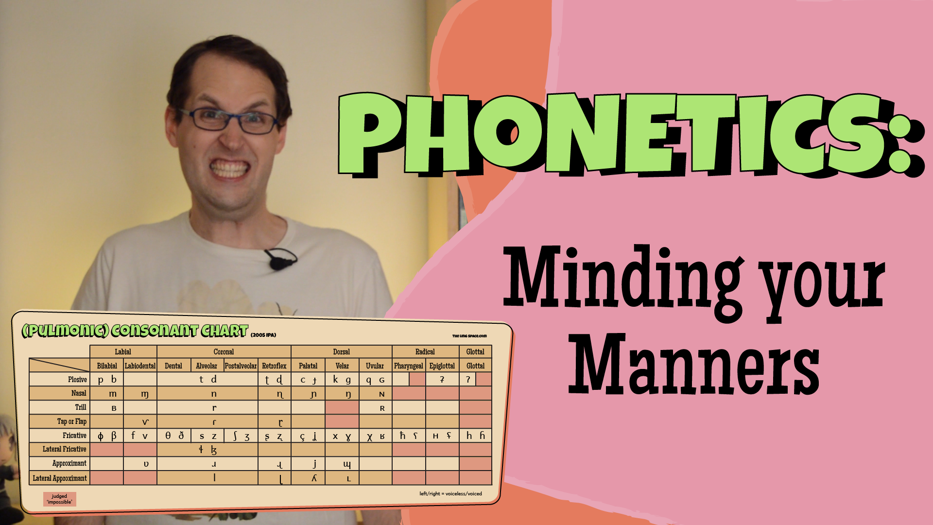 Places and Manners of Articulation