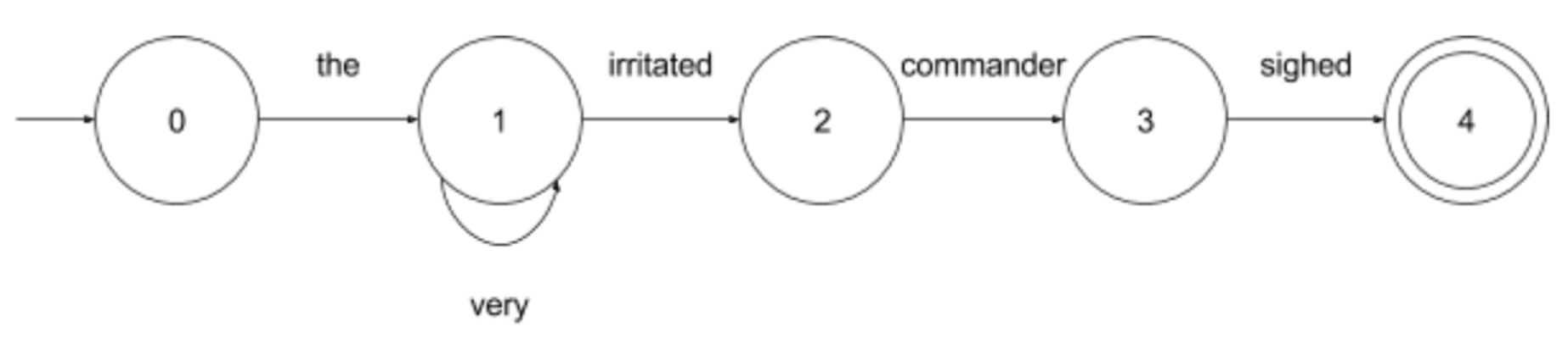 finite state automata toy grammar finite state automata toy grammar