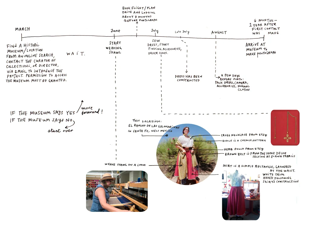 mapping the making of one image