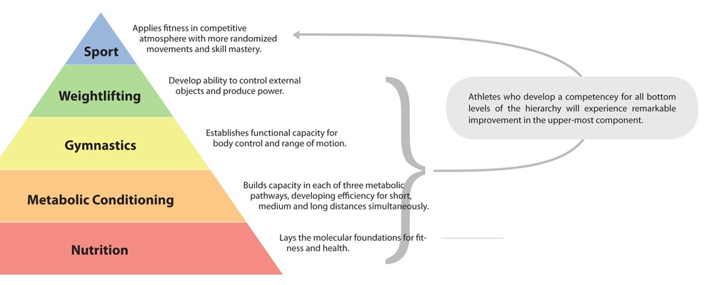 Hierarchy-of-Athletic-Development.jpg