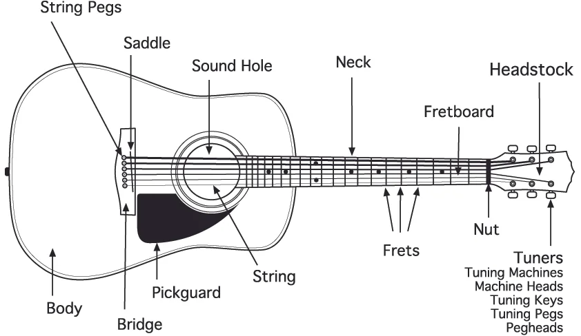 Guitar Parts
