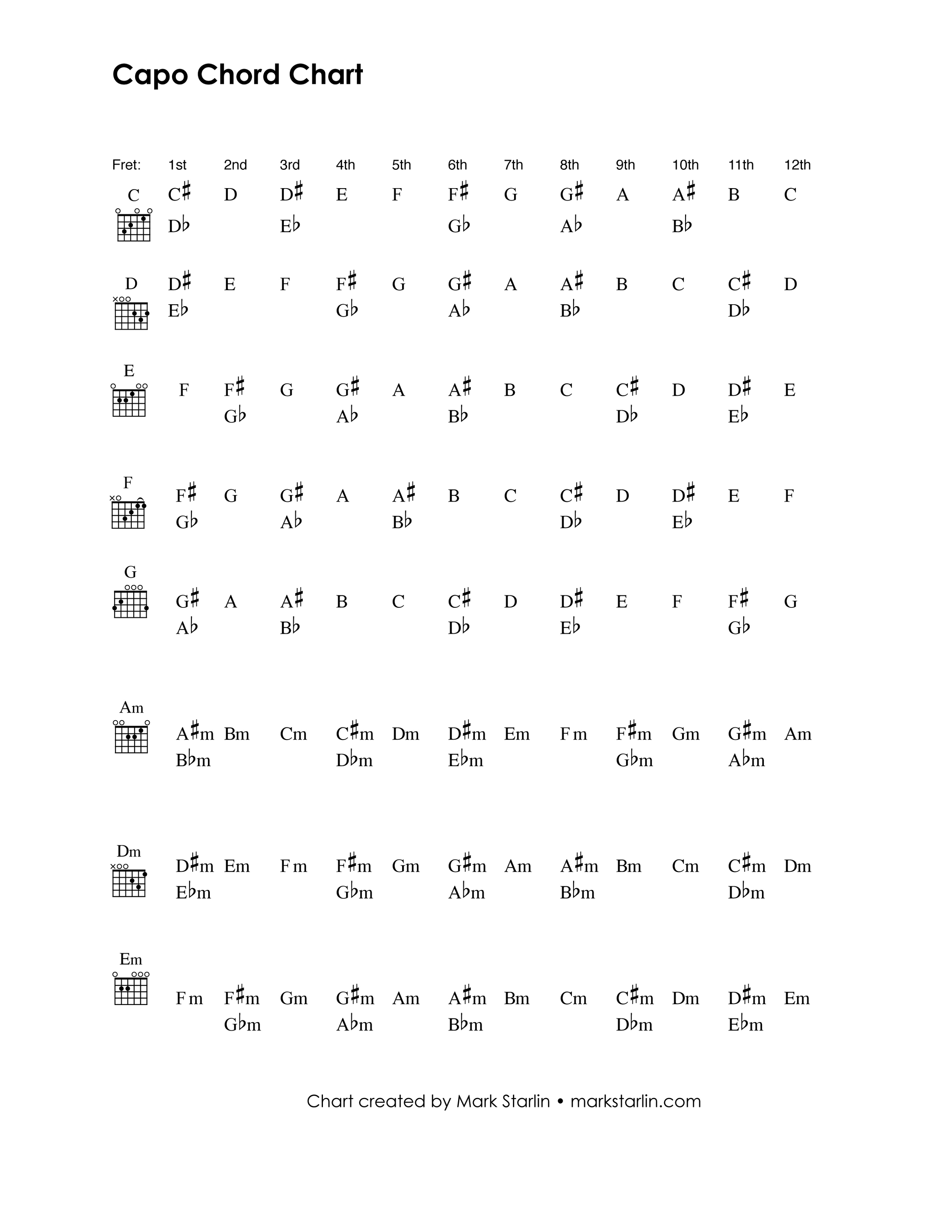 Cut Capo Chord Chart