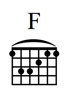 F Major Barre Chord