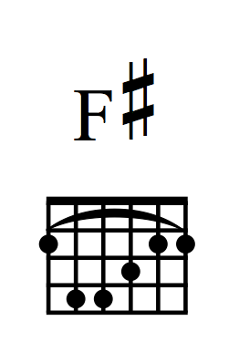 F Sharp Barre Chord