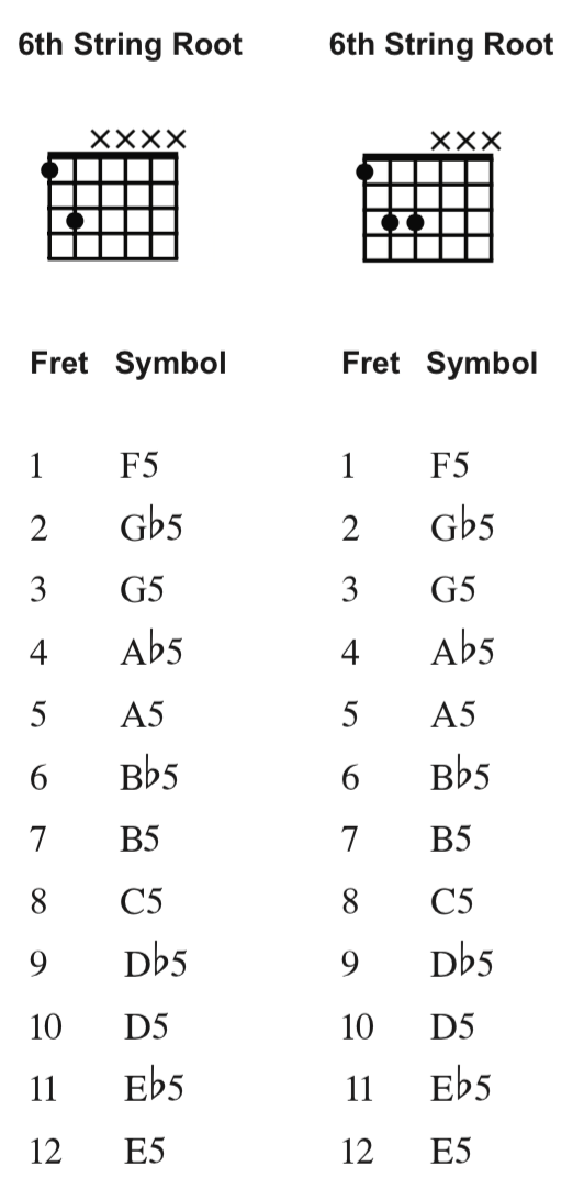 6th-string-root-power-chords.png