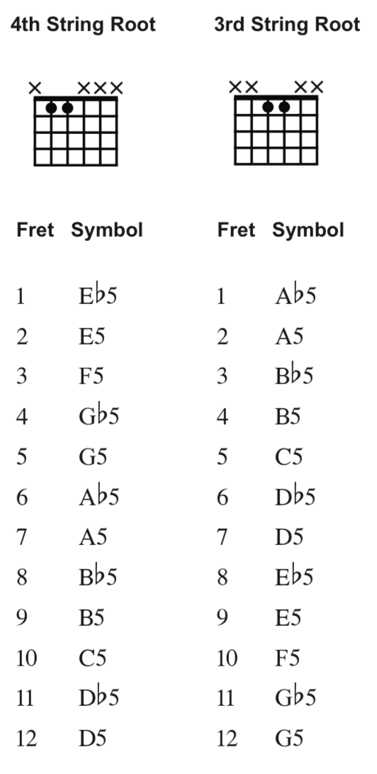 4th-3rd-string-root-power-chords.png
