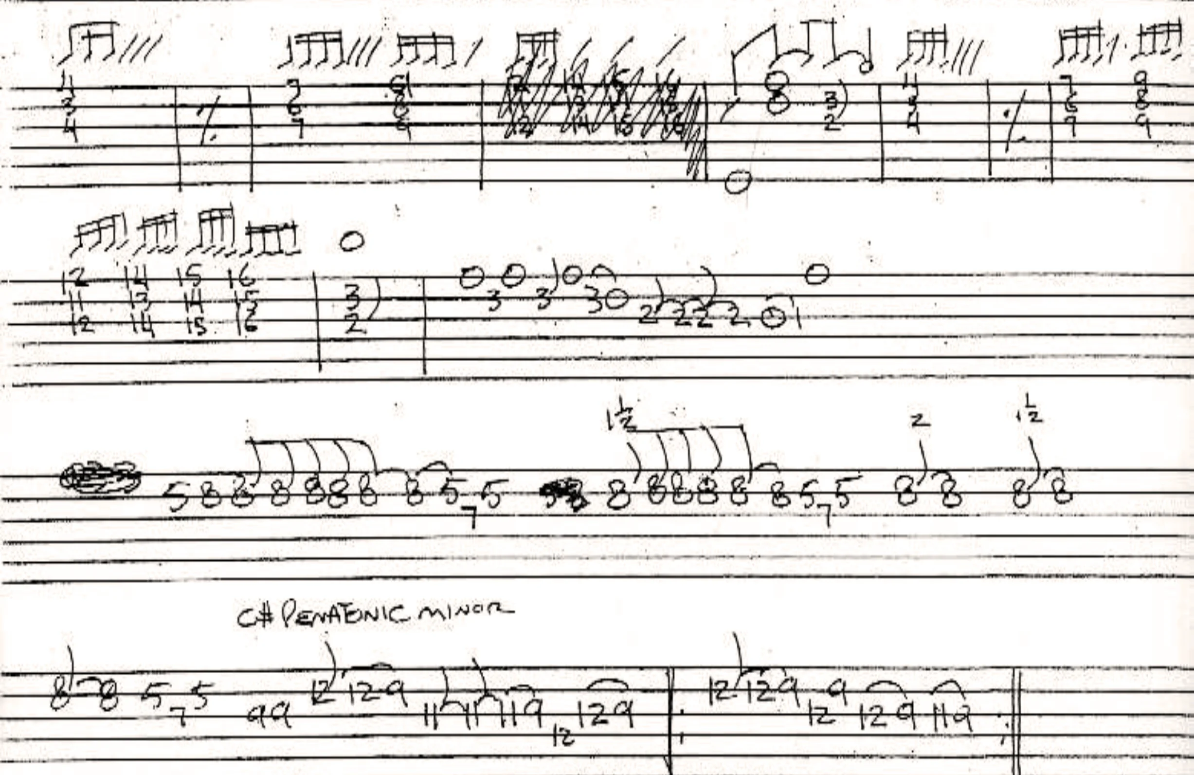 Learning Songs On Guitar