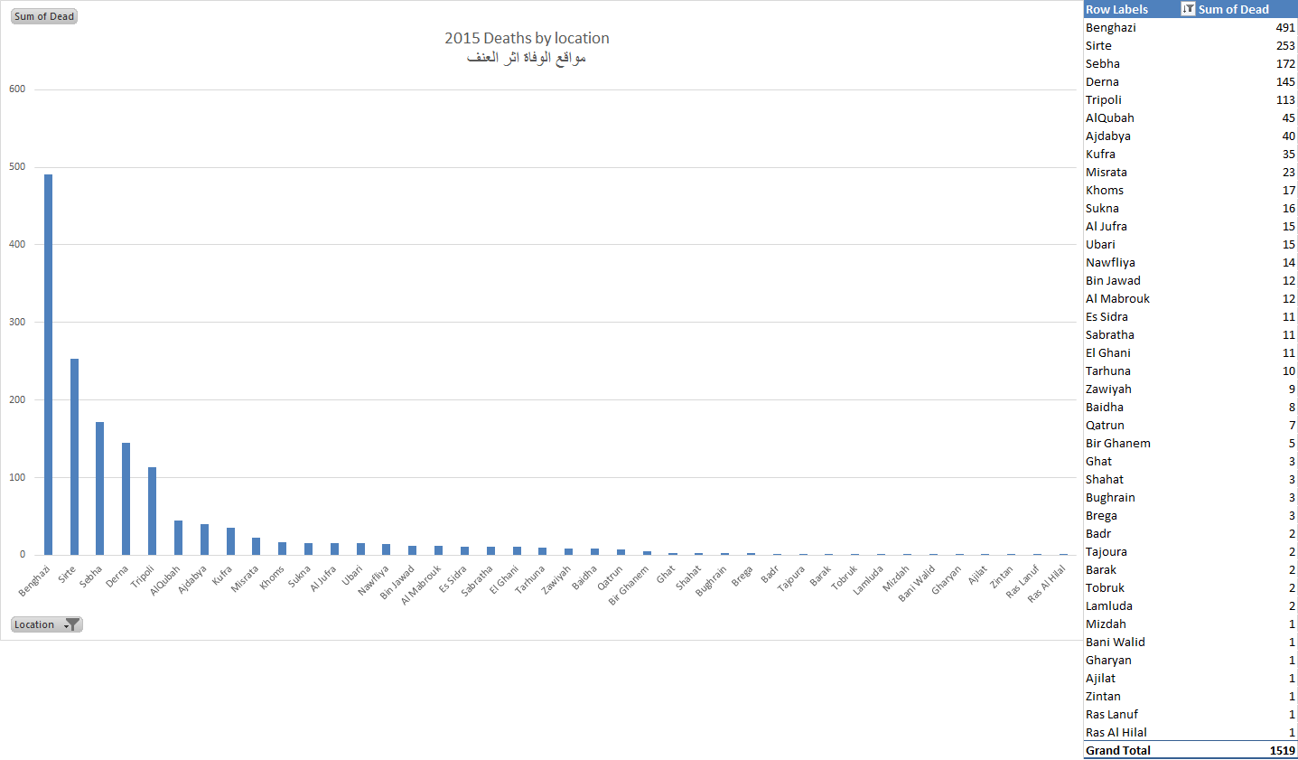 Location Table.png