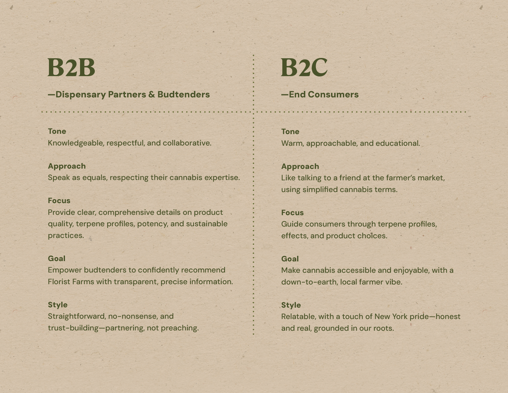 FF_Brand-Guide_09-B2B B2C.png