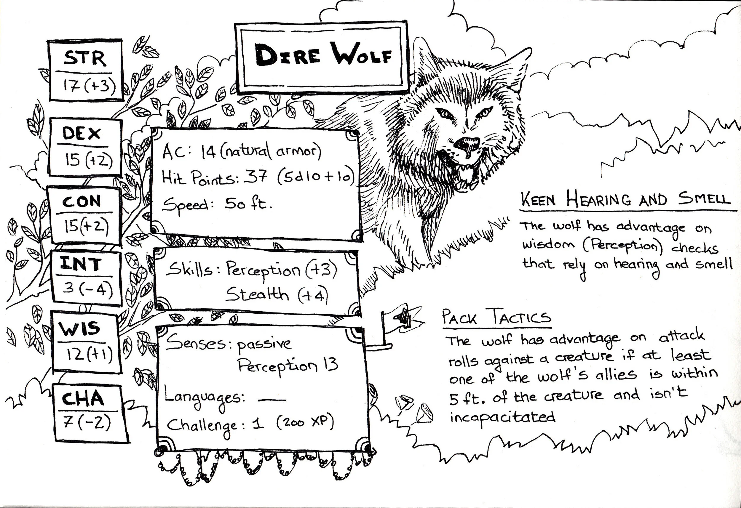 Direwolf Sketchnoted