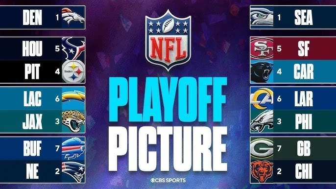 NFL Playoff PreviewBy Miles Laskowski, Nathan Crispell and Cole Potoczny