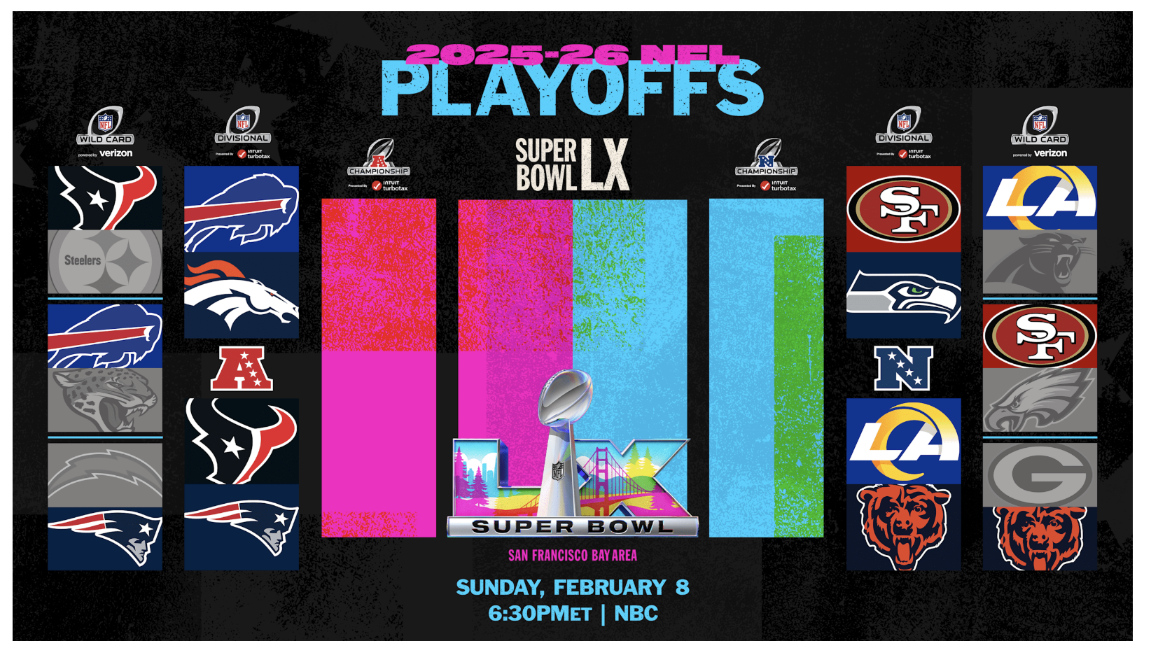 NFL Playoffs Divisional Round by Miles Laskowski, Nathan Crispell,  Cole Potoczny, and Cam Byron