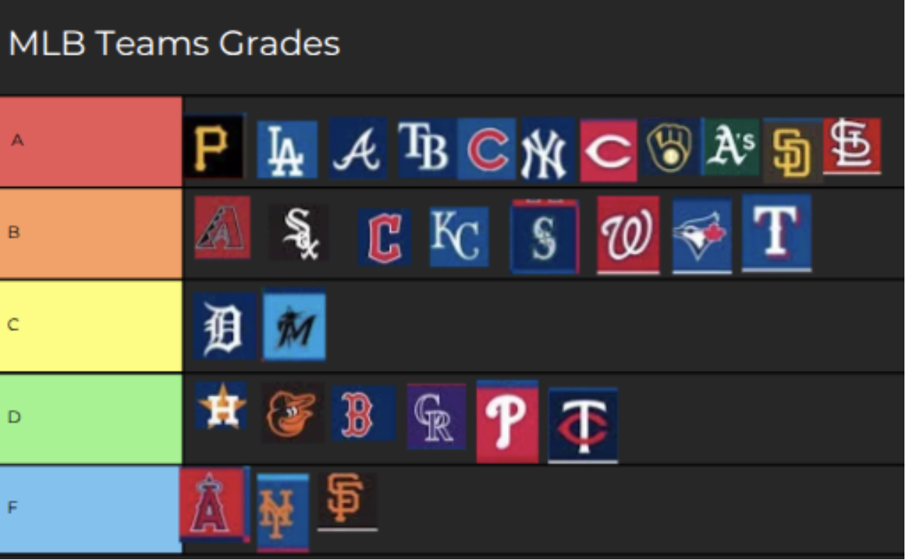 Grading MLB teams by Cole Potoczny and Nathan Crispell