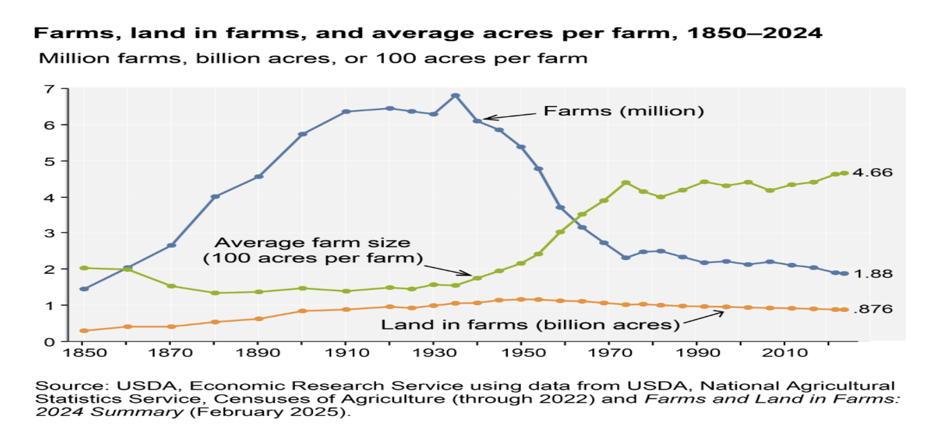Decrease in Agriculture: Could We Run Out Of Food? By Callum Heikkila