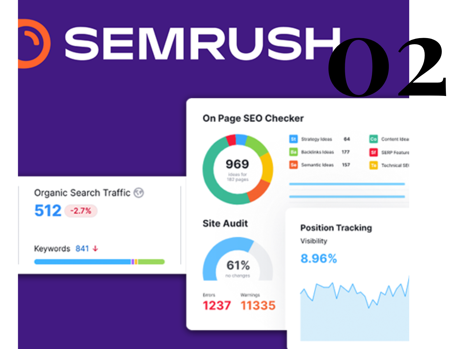 Best digital marketing tool for SEO, keywords, AI writing tool